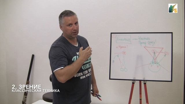 Мир Спортинга Дмитрия Ильенко | Стреляем боковые мишени | Классическая техника выстрела