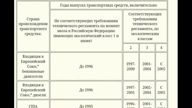 Секреты Стройки