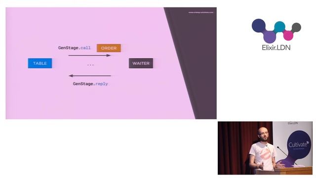 GenStage In The Kitchen - Claudio Ortolina