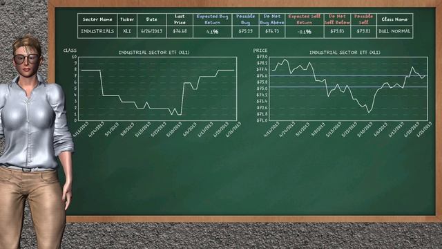 Mid Day Trading (6/26/2019), U.S Stock Market.