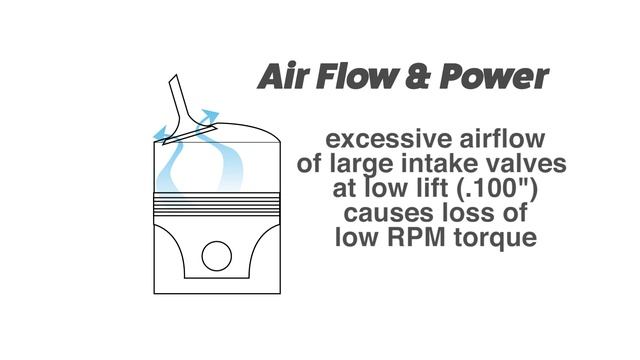 Cylinder Heads & Flow Numbers
