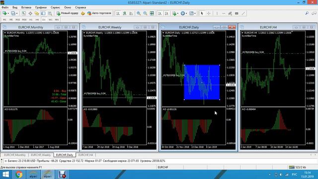 Торговля онлайн по системе Билла Вильямса Bill Williams online от 15.01.2019