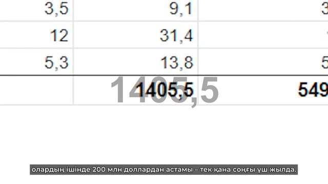Почему в Алматы все еще нет скоростного трамвая. Причина №1: Финансы