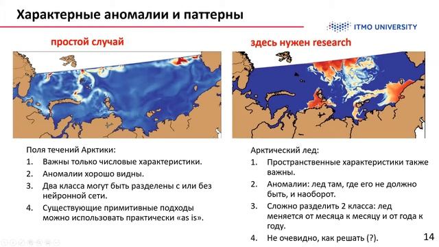 МК - Распознавание аномалий в гидрометеорологических полях с помощью сверточных нейронных сетей