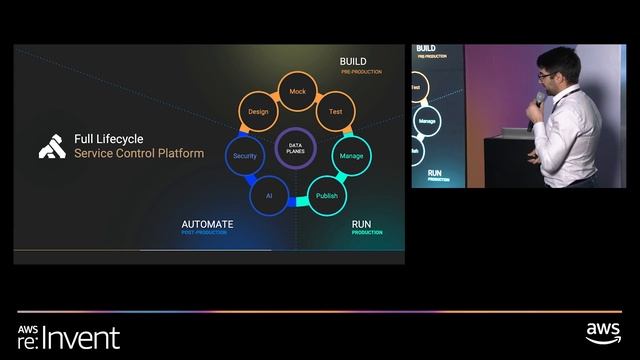 Optimizing Microservices For Scale: Deploying Kong In ECS