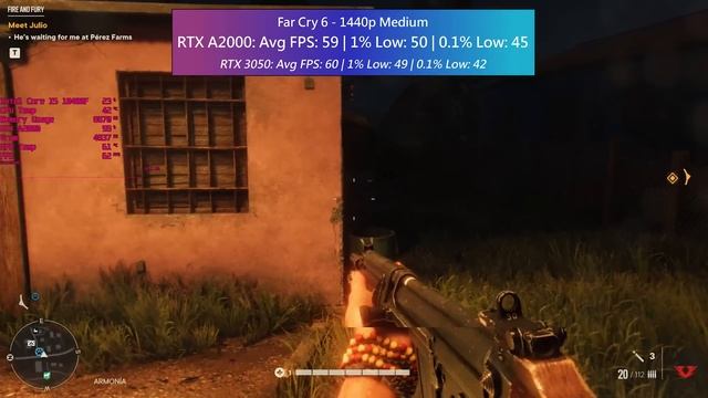 Nvidias Mini RTX A2000 - Can It Game?
