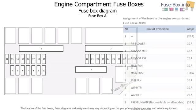 Fuse Box Location And Diagrams: Honda Passport (2019-2020..)