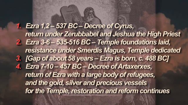 Daniel In Preterist Perspective - The “Twenty One Days” Of Daniel 10:13