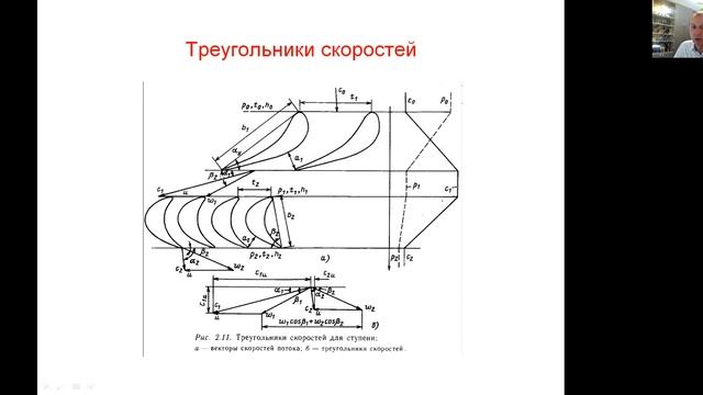 Турбинная ступень. Треугольники скоростей