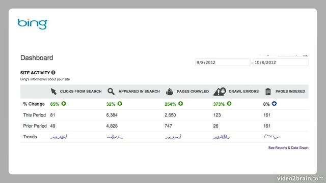 Learn SEO 13
