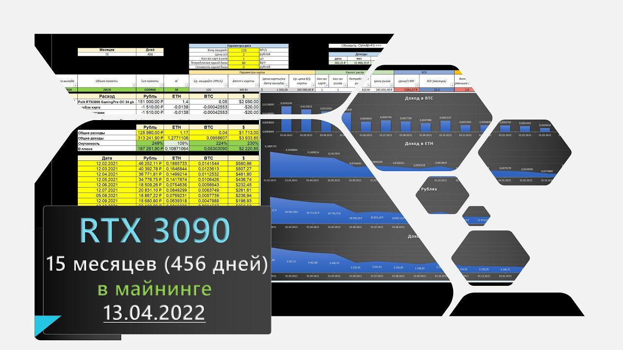 RTX3090 - Окупаемость 15-ый месяц [456 дней], итоги майнинга. Обязательная верификация NiceHash