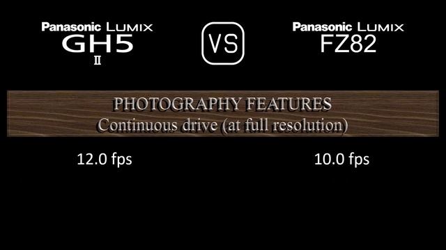 Panasonic Lumix GH5 II Vs. Panasonic Lumix FZ82: A Comparison Of Specifications