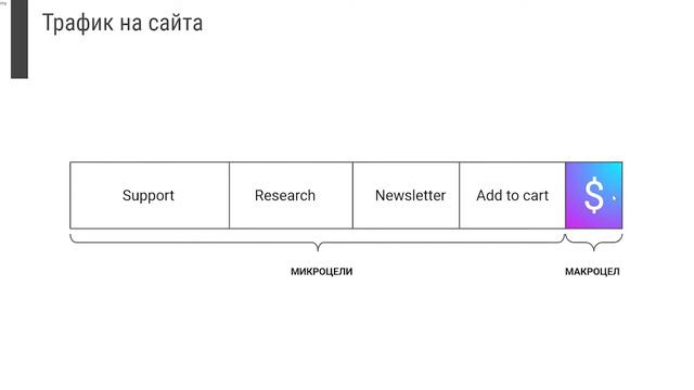 Микро и макро цели в дигиталния маркетинг - как да ги избираме и измерваме?