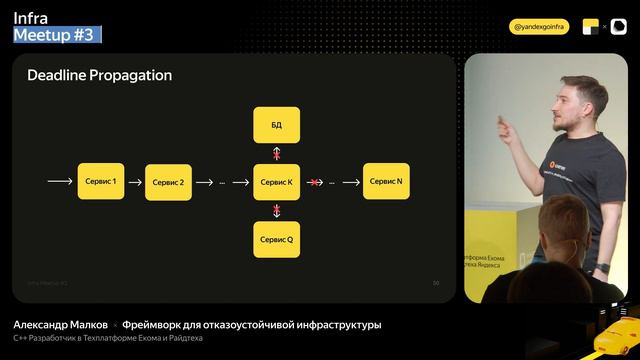 Роль фреймворка в отказоустойчивой архитектуре \ Александр Малков, C++ разработчик в Яндексе