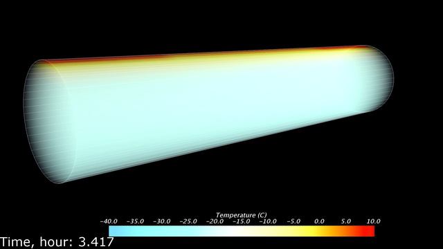 Численное моделирование нагрева цистерны с азотной кислотой