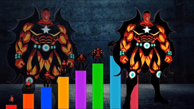 TODOS Los NIVELES De PODER De MAMA SOY UN ANGRY BIRD