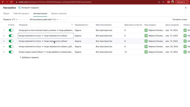Wrike. Администрирование аккаунта Team