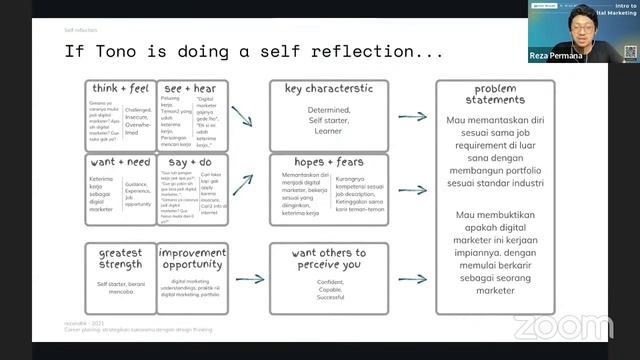 Career Clinic: Plan Your Career with Design Thinking | Level Up with Vokraf