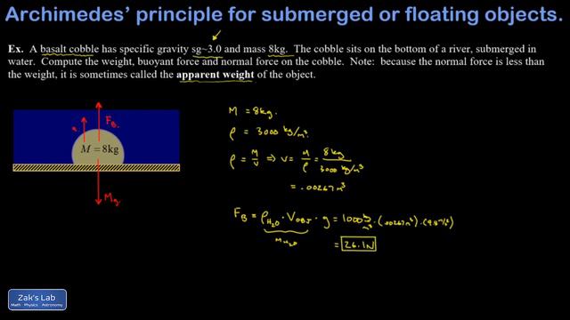 Archimedes Principle:  Derivations And Examples Of Apparent Weight And Submerged Fraction.
