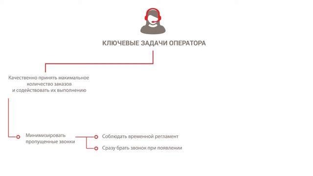 Здоровое питание и диетические рецепты