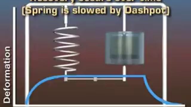Viscous _ Elastic Behavior Of Polymers~1.wmv