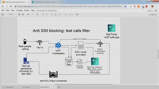 Anti SIM Blocking Solutions, GSM Termination, Test Calls Filtering