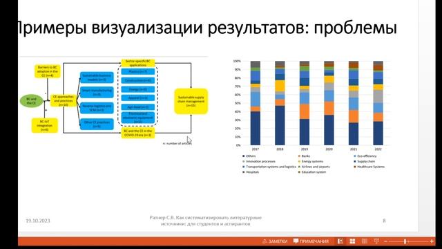 Как систематизировать литературные источники