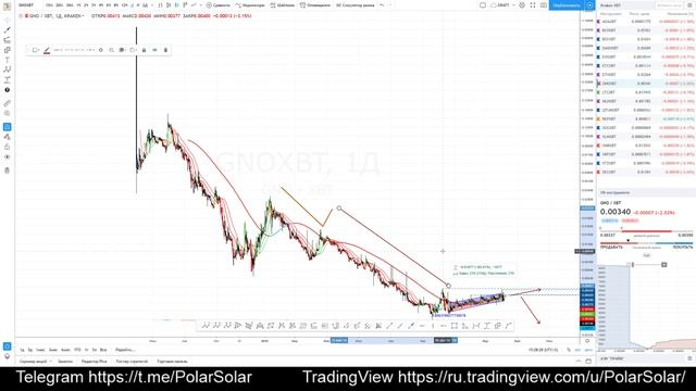 Криптовалюты 2019/14 (интерактивный стрим)