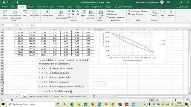 Diagramas Pxy Y Txy Más Separadores En Serie (Método Gráfico)?