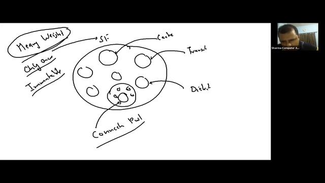 Lecture 6-2 || What Is The SessionFactory Object In Hibernate? - SCALive