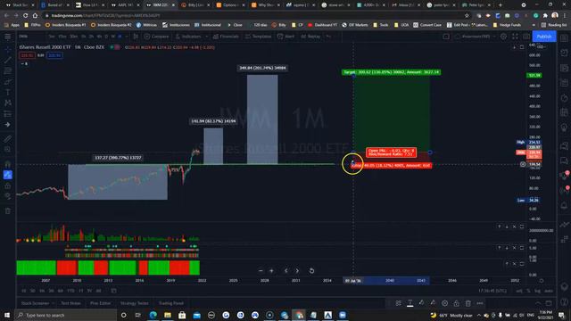 Small-Caps: THE Best Place To Be Invested In 2020/2030