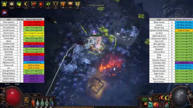 [POE] The Best Skills In Path Of Exile - Skill Functionality Vs DPS Numbers