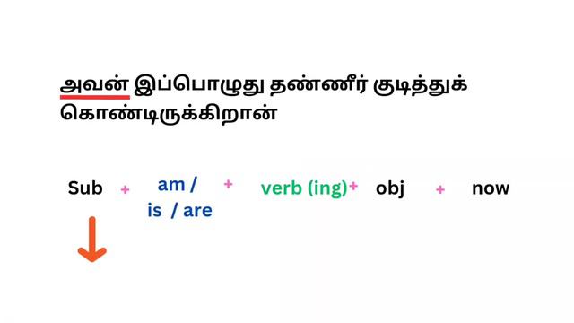 Sentence Formation In Present Continuous | Easy English | Speak English Fluently And Confidently