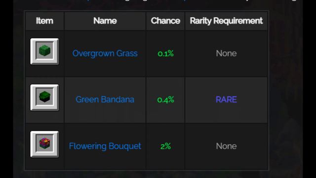 Гарден 1.5 Сделает вас БОГАТЫМИ (Hypixel Skyblock)
