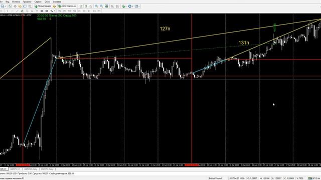 Spring. Отчёт по сделкам от 2017.06.12 Сделки на 2017.06.19 Паттерн Вторник.  Волны. ГиП