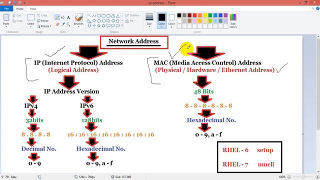 IPv4 Configuration In Linux - 7, Part - 1, Video No - 56