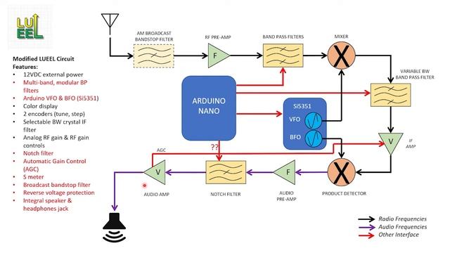 A New Project! I'm Building A Superhet Receiver!