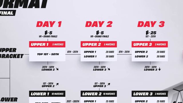 K1ng Y Mongraal Avanzan A Final FNCS 😱 Resumen Completo Semis FNCS