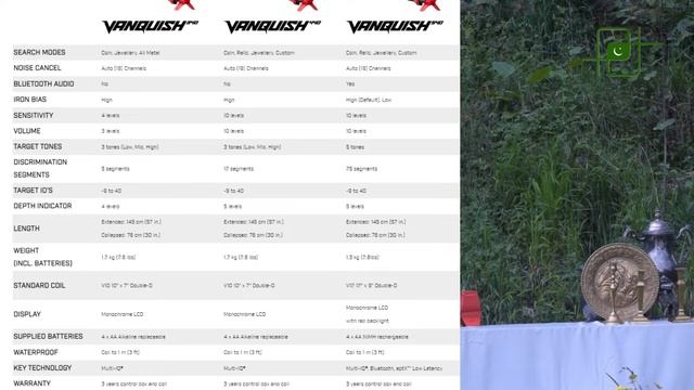 COMPARISON OF METAL DETECTORS MINELAB VANQUISH 340 V/S 440 V/S 540