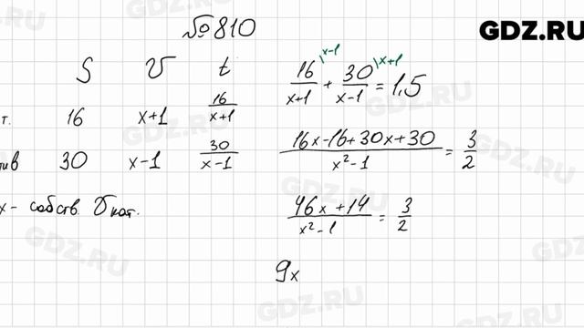 № 810 - Алгебра 8 класс Мерзляк