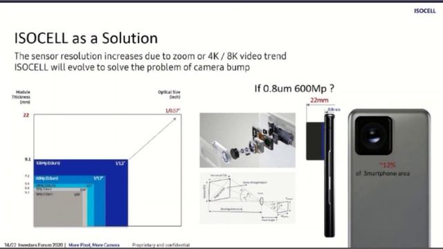 Oppo F17 Pro - Samsung 600 Mp Camera - Apple IPhone 11 Tech News In Hindi - Vk Tech Friend