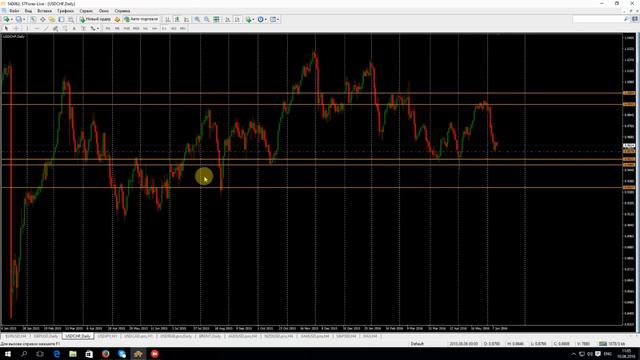 Утренний обзор рынка на 10.06.2016 | Forex | STForex