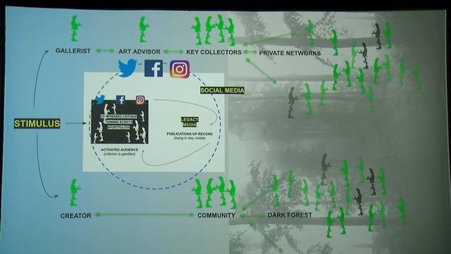 Keynote From New Models (Caroline Busta And Lil Internet) – The Future Of Critique (18.11.22)