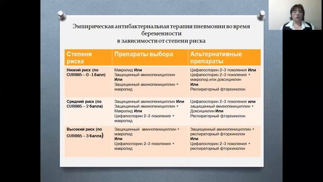ОРВИ и пневмония
