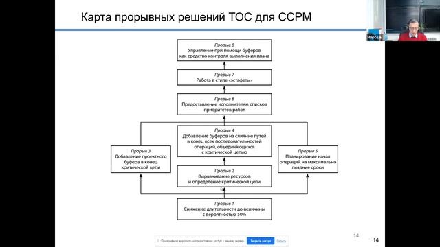 Планирование календарно-сетевого графика проекта. Кейс НПК «Техмаш»