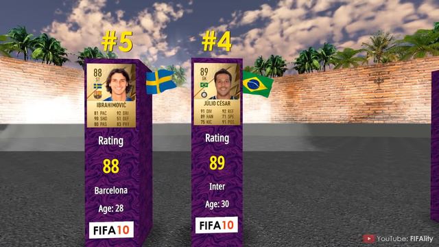 Top 5 Football Players In Every FIFA. 1997-2022