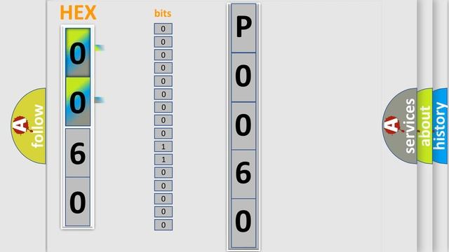 DTC Ford P0060 Short Explanation