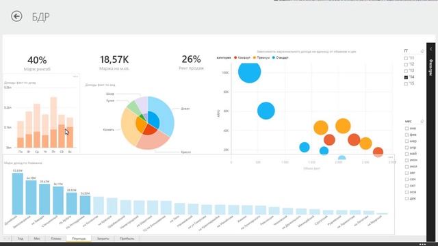 Творчество и Вдохновение