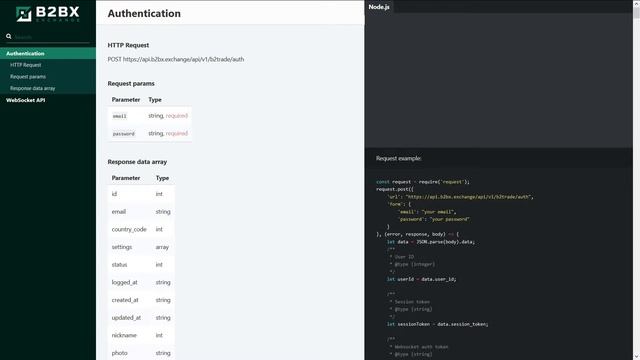 B2BX.exchange - Websocket, REST, FIX | API