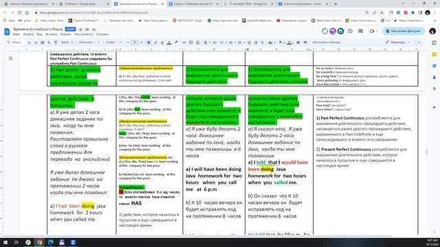 Теория Future Perfect Continuous Vs Future Perfect Continuousi In The Past
